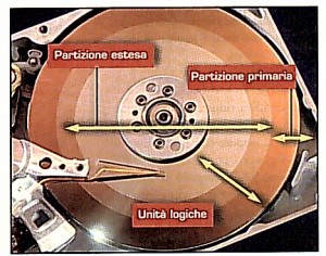Partizionare Hard Disk Esterno