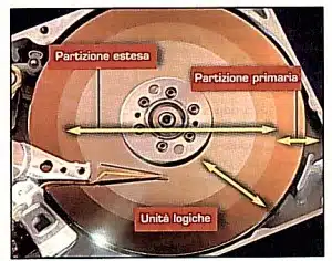 Partizionare Hard Disk Esterno